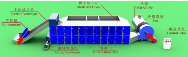 花生烘干機(jī)